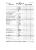 Previous Page - Master Parts and Accessories Catalog FPS 8096-A October 1986