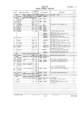 Next Page - Master Parts and Accessories Catalog FPS 8096-A October 1986