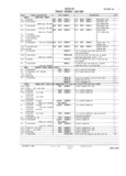 Previous Page - Master Parts and Accessories Catalog FPS 8096-A October 1986