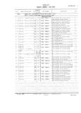 Previous Page - Master Parts and Accessories Catalog FPS 8096-A October 1986