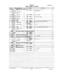 Previous Page - Master Parts and Accessories Catalog FPS 8096-A October 1986