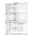 Previous Page - Master Parts and Accessories Catalog FPS 8096-A October 1986