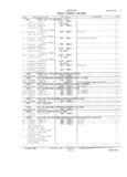 Next Page - Master Parts and Accessories Catalog FPS 8096-A October 1986