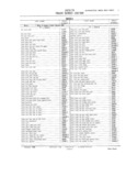 Previous Page - Master Parts and Accessories Catalog FPS 8096-A October 1986