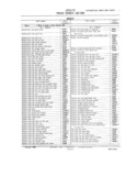 Next Page - Master Parts and Accessories Catalog FPS 8096-A October 1986
