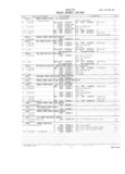 Previous Page - Master Parts and Accessories Catalog FPS 8096-A October 1986