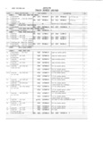 Previous Page - Master Parts and Accessories Catalog FPS 8096-A October 1986