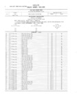 Previous Page - Master Parts and Accessories Catalog FPS 8096-A October 1986