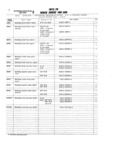 Previous Page - Master Parts and Accessories Catalog FPS 8096-A October 1986