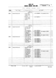 Previous Page - Master Parts and Accessories Catalog FPS 8096-A October 1986