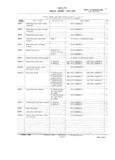 Previous Page - Master Parts and Accessories Catalog FPS 8096-A October 1986