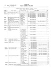 Previous Page - Master Parts and Accessories Catalog FPS 8096-A October 1986